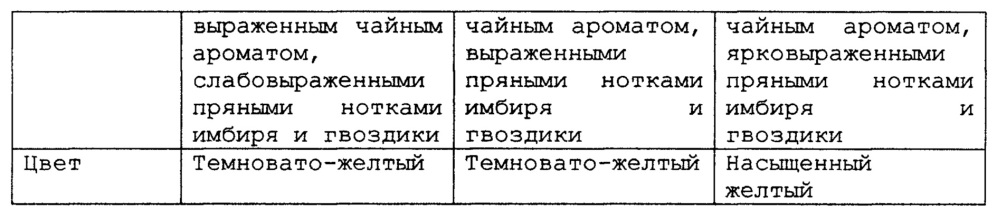 Концентрат напитка (варианты) (патент 2612779)