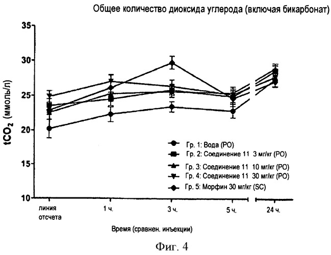 Аналоги бупренорфина (патент 2520222)