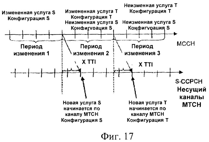 Перенастройка ячеек мультимедийного широковещательного/многоадресного обслуживания (патент 2372720)