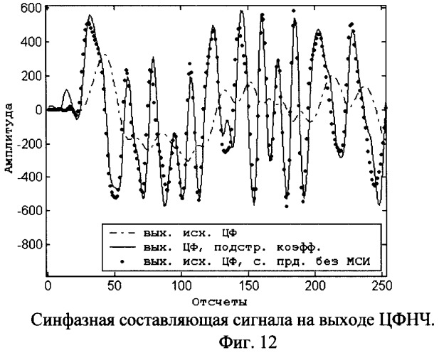 Способ передачи дискретных сообщений (патент 2265277)
