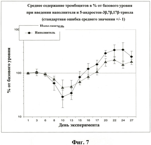 Иммуномодуляторные стероиды (патент 2417792)