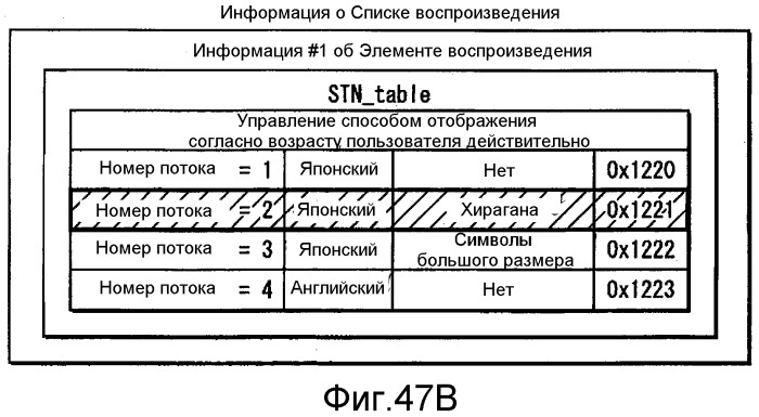 Носитель записи, устройство воспроизведения, устройство записи, способ воспроизведения, способ записи и программа (патент 2518189)