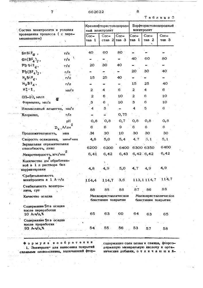 Электролит для нанесения покрытий сплавами олово-свинец (патент 662622)