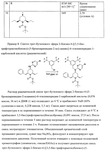 Производные аминопиперидина как ингибиторы бпхэ (белка-переносчика холестерилового эфира) (патент 2442782)