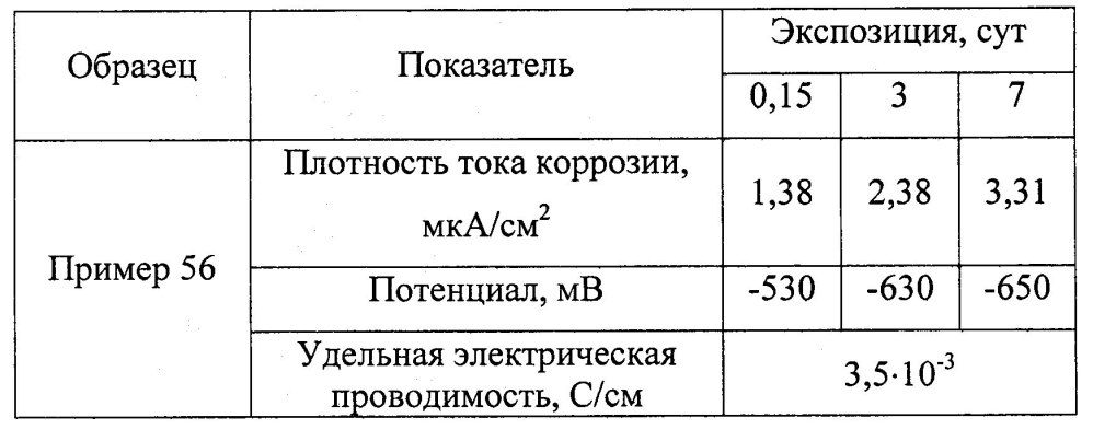 Оболочковый пигмент и способ его получения (патент 2603152)