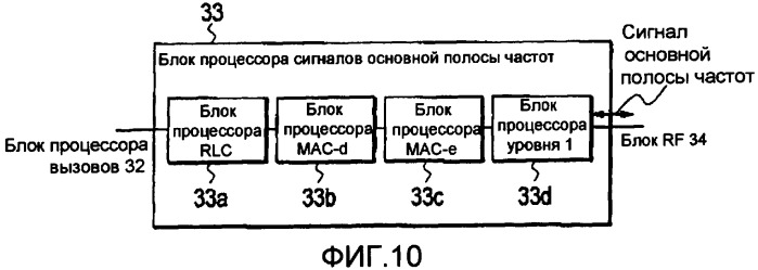 Система мобильной связи, контроллер радиосети, мобильная станция и базовая станция радиосвязи (патент 2373649)