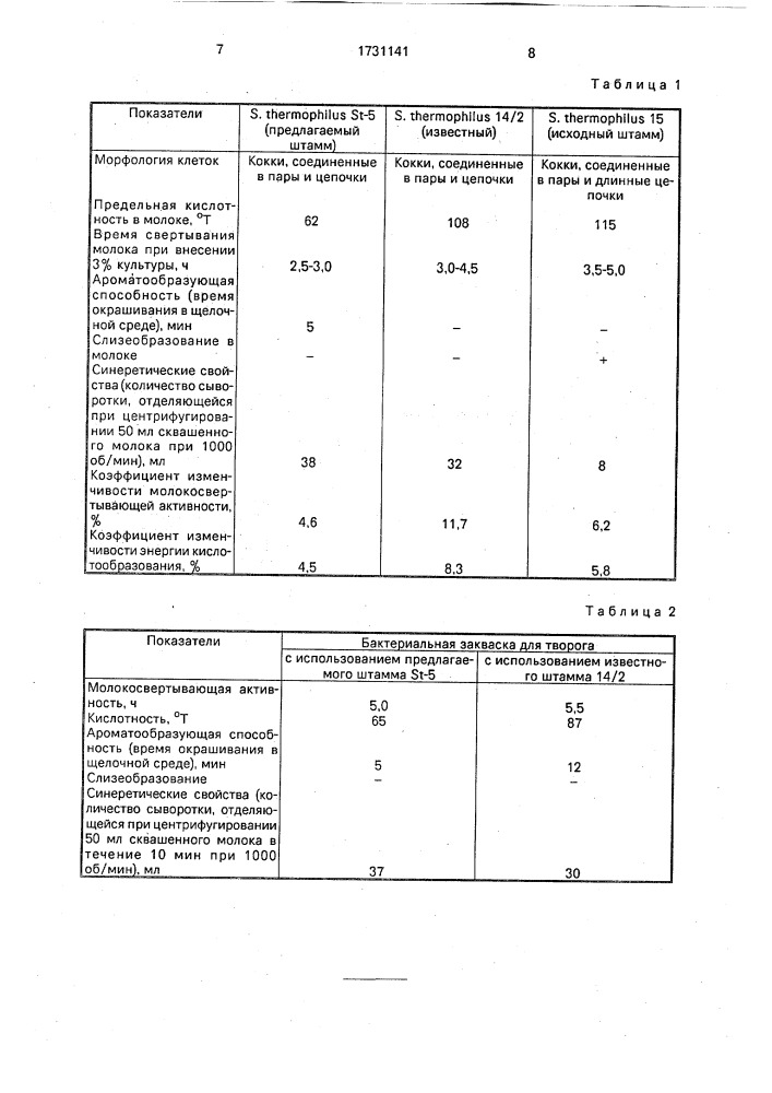 Штамм бактерий sтrертососсus тнеrморнilus, используемый в составе бактериальных заквасок для производства творога (патент 1731141)