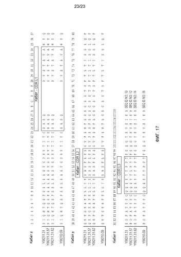 Анти-lrp6 антитела (патент 2587625)