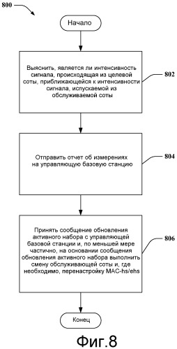 Обработка перенастройки mac-hs/ehs при смене расширенной обслуживающей соты (патент 2479156)