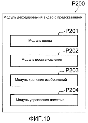 Устройство кодирования движущегося изображения с предсказанием, способ кодирования движущегося изображения с предсказанием, программа кодирования движущегося изображения с предсказанием, устройство декодирования движущегося изображения с предсказанием, способ декодирования движущегося изображения с предсказанием и программа декодирования движущегося изображения с предсказанием (патент 2568310)