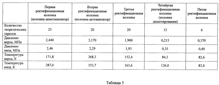 Способ комплексной переработки природного углеводородного газа с повышенным содержанием азота (патент 2576428)