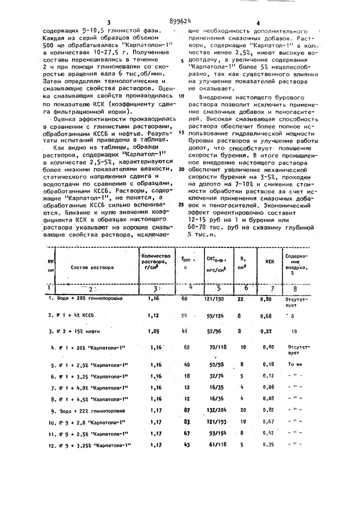 Буровой раствор (патент 899624)