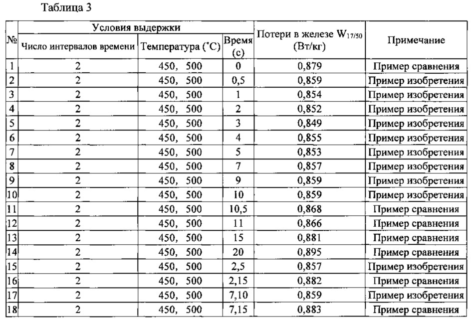 Способ изготовления листа из текстурированной электротехнической стали (патент 2613818)