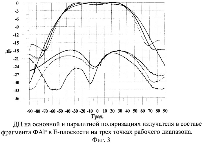 Фазированная антенная решетка двойной поляризации (патент 2279742)