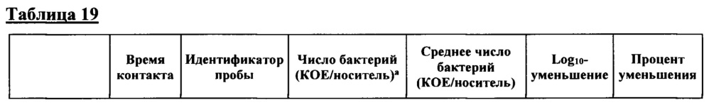 Композиция и способ создания самодезинфицирующейся поверхности (патент 2661880)