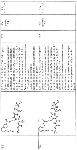 Ингибиторы hcv ns3 протеазы (патент 2468029)