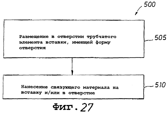 Устройство для размещения спускового инструмента, способ передачи и/или приема сигнала через земную формацию и способ измерения характеристик земной формации с использованием спускового инструмента (патент 2273868)