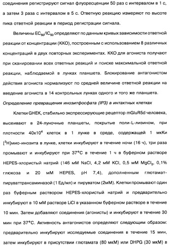 [1,2,4]оксадиазолы (варианты), способ их получения, фармацевтическая композиция и способ ингибирования активации метаботропных глютаматных рецепторов-5 (патент 2352568)