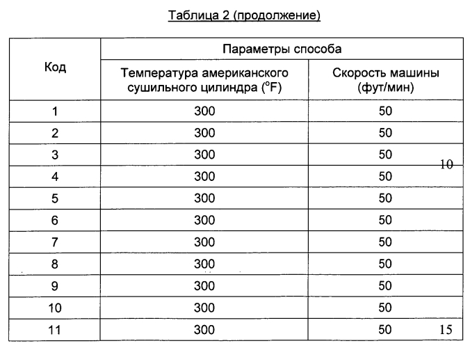 Подложка, содержащая вспененные полезные агенты, и способ ee получения (патент 2575263)