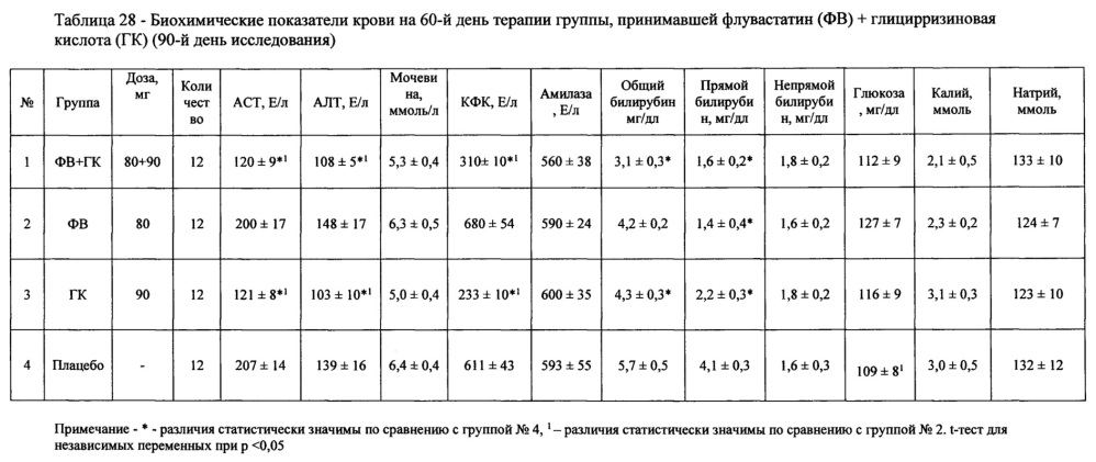 Фармацевтическая композиция для лечения гиперлипидемии (патент 2623876)