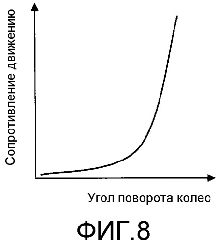 Устройство для управления силой, требуемой для нажатия педали акселератора (патент 2527624)