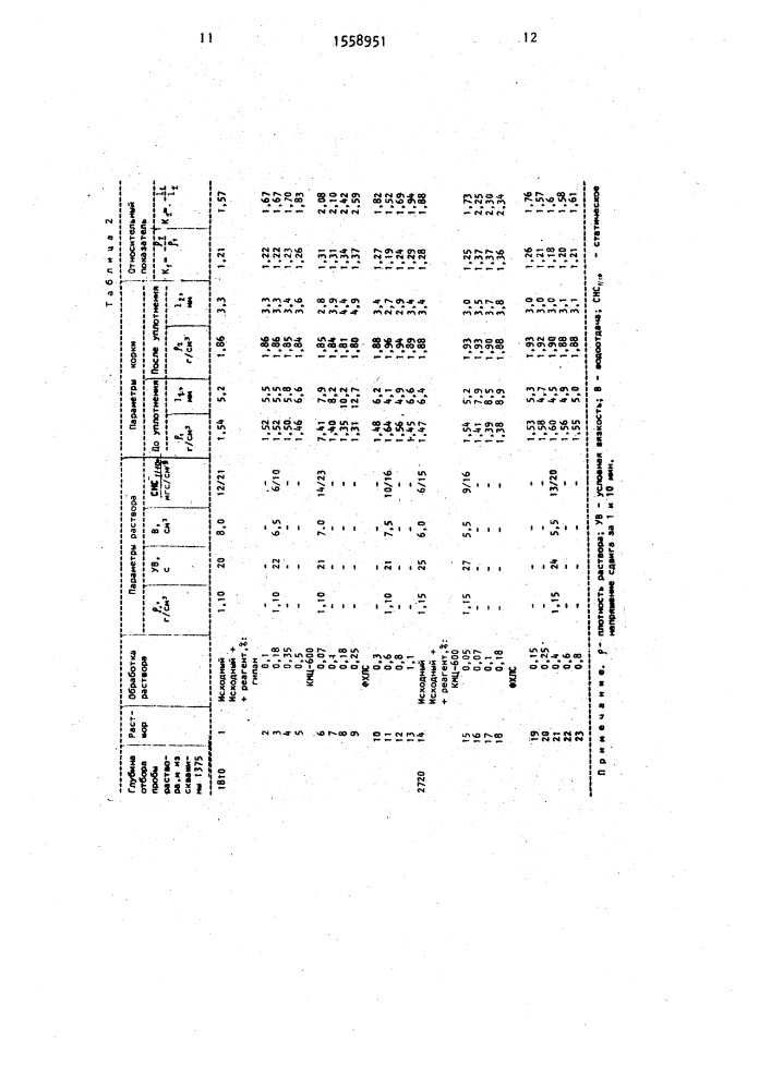 Способ снижения интенсивности поглощения бурового раствора (патент 1558951)