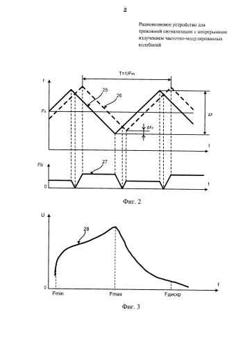 Радиоволновое устройство для тревожной сигнализации с непрерывным излучением частотно-модулированных колебаний (патент 2584496)