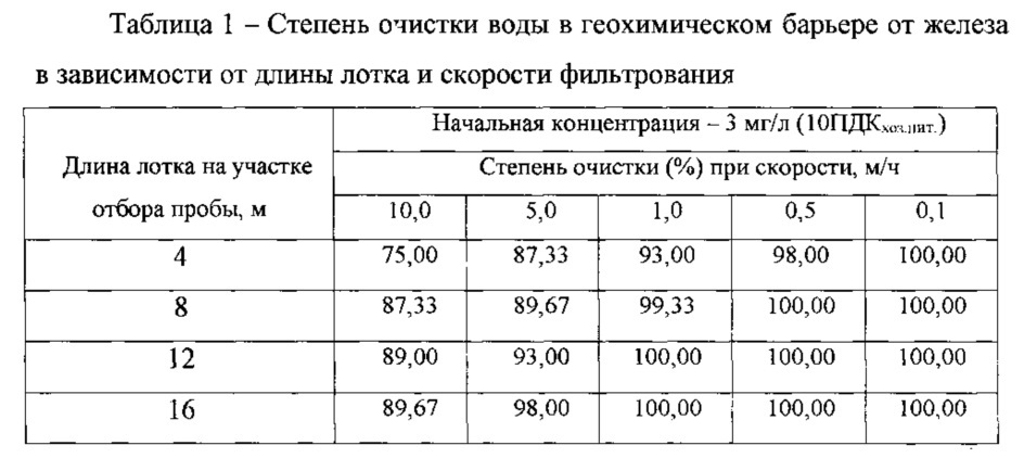 Способ очистки непроточных водоёмов от тяжелых металлов и нефтепродуктов (патент 2630552)