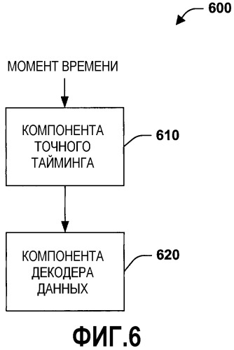 Оценка тайминга в приемнике ofdm (патент 2335853)