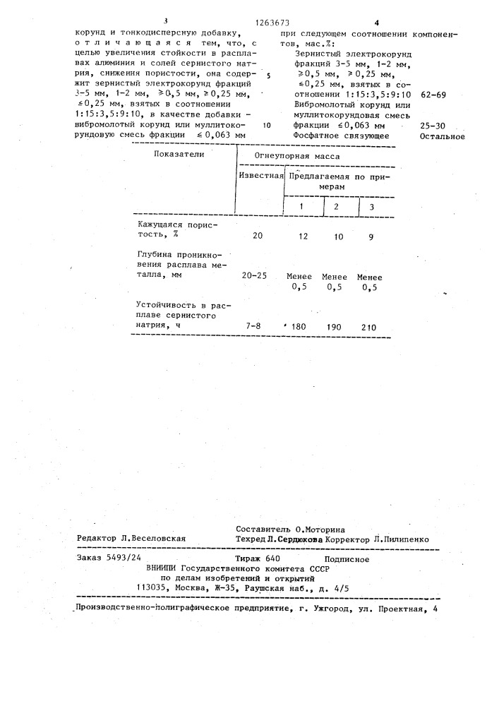 Огнеупорная масса (патент 1263673)
