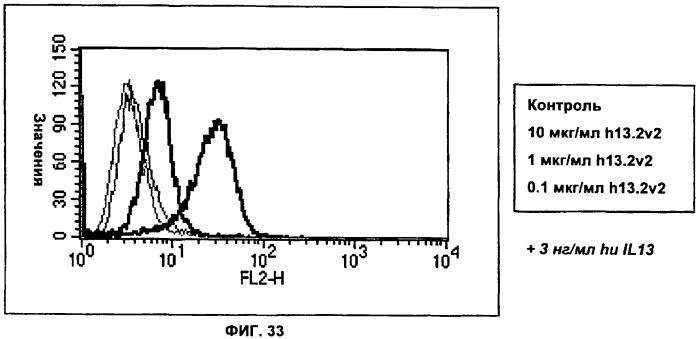 Антитела против интерлейкина-13 человека и их применение (патент 2427589)