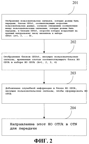 Способ, устройство и система передачи и приема клиентских сигналов (патент 2465732)