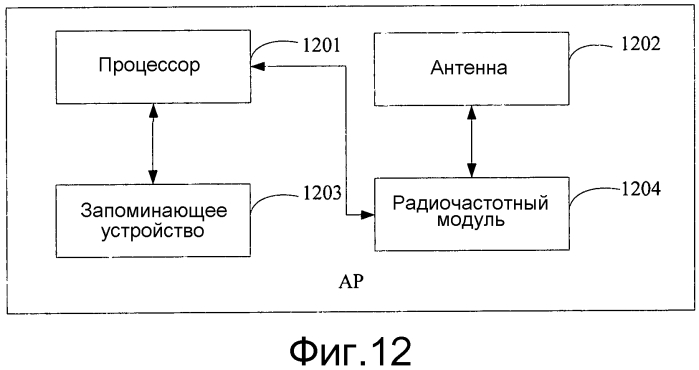 Способ управления мощностью передачи в беспроводной локальной сети, контроллер и точка доступа (патент 2562250)