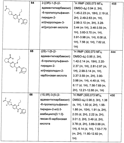 Пиридинкарбоксамиды в качестве ингибиторов 11-бета-hsd1 (патент 2451674)