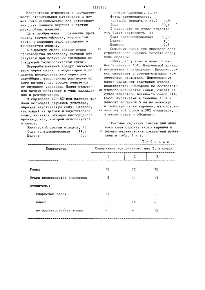 Сырьевая смесь для лицевого слоя строительного кирпича (патент 1229195)