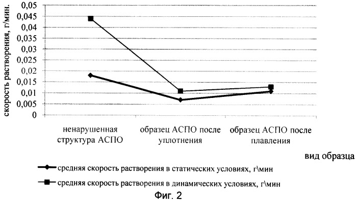 Способ оценки эффективности растворителей органических отложений (патент 2429344)