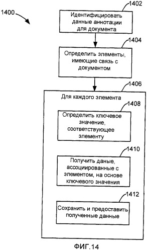 Аннотирование документов в совместно работающих приложениях данными в разрозненных информационных системах (патент 2427896)