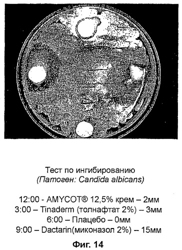 Композиции на основе arthrospira и их применение (патент 2412990)