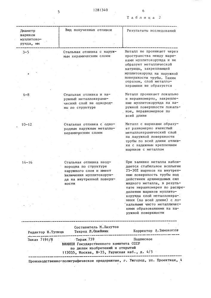 Способ центробежного литья трубчатых заготовок с наружным металлокерамическим слоем (патент 1281340)