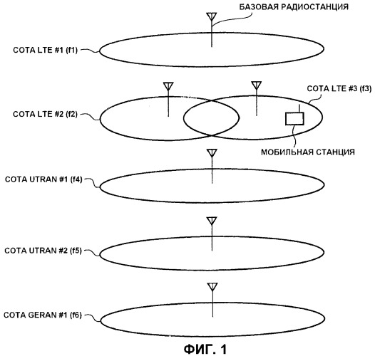 Мобильная станция и способ мобильной связи (патент 2481733)