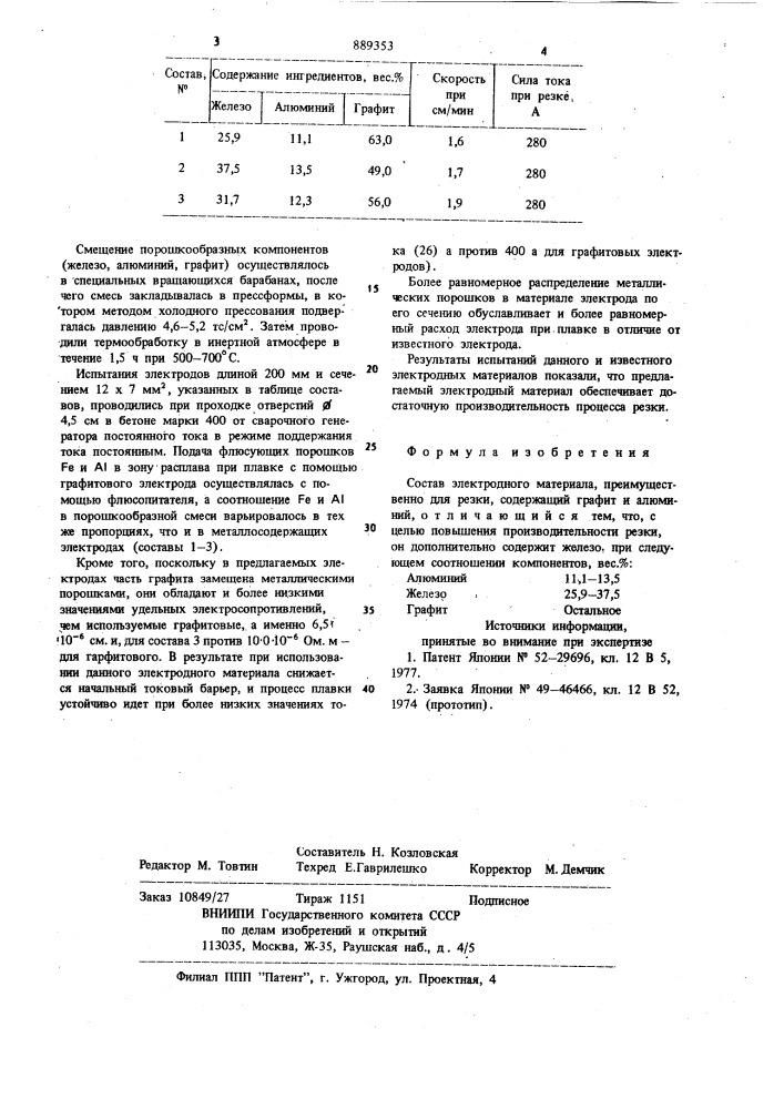 Состав электродного материала (патент 889353)