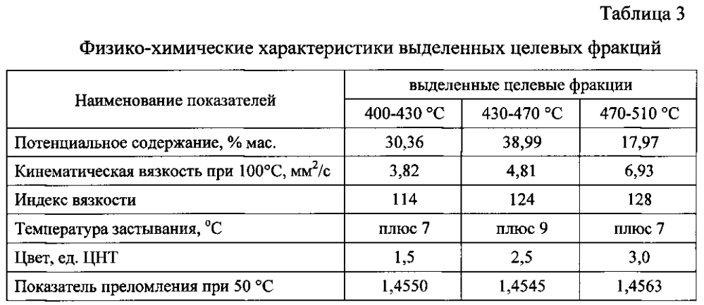 Способ получения высокоиндексных компонентов базовых масел (патент 2604070)