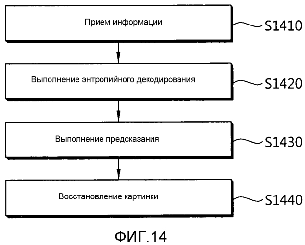 Способ внутреннего предсказания и кодер и декодер, использующие его (патент 2550539)