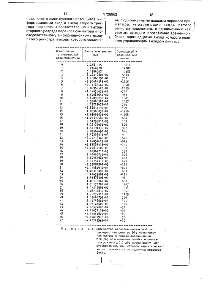 Цифровой интерполяционный фильтр (патент 1728962)