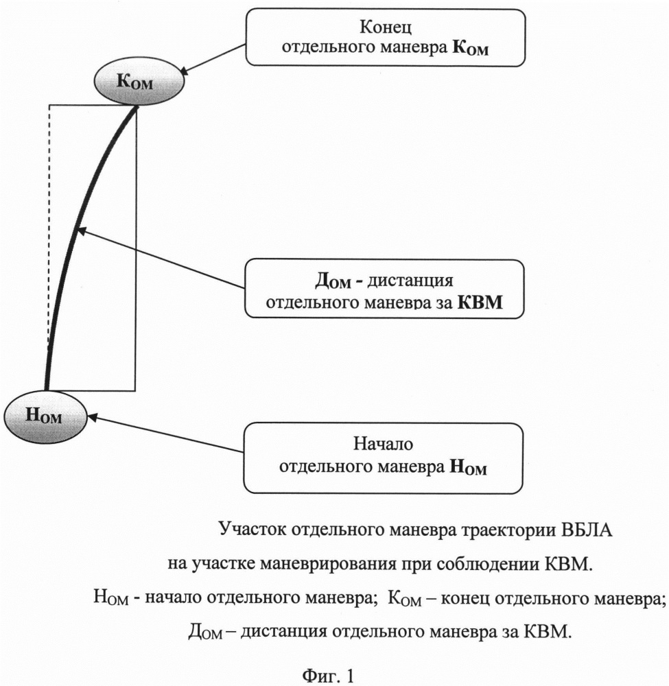 Способ маневрирования высокоскоростного беспилотного летательного аппарата в зоне возможного действия средств противоракетной и противовоздушной обороны (патент 2635022)