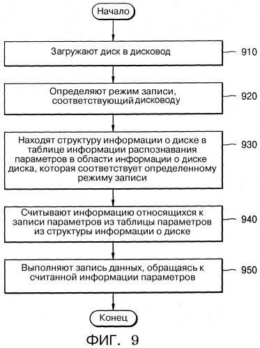 Устройство записи и/или воспроизведения, способ записи и/или воспроизведения и предназначенный для этого информационный носитель данных (патент 2305331)