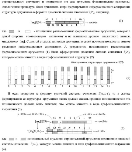 Способ преобразования позиционно-знаковых аргументов &#177;[nj]f(+/-) в структуру аргументов &#177;[nj]f(+/-)min с минимизированным числом активных аргументов и функциональная структура для его реализации (варианты русской логики) (патент 2417432)