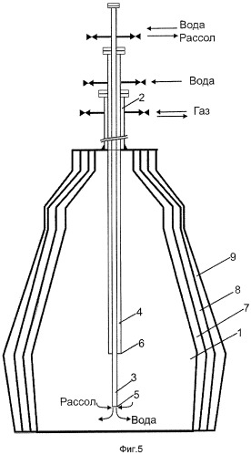 Способ увеличения полезного объема подземного резервуара, созданного в растворимых породах через буровую скважину (патент 2384505)