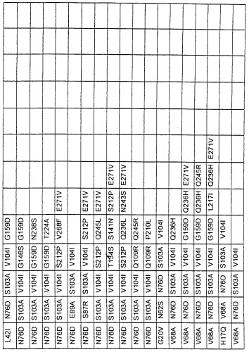 Варианты протеазы, замещенные в нескольких положениях (патент 2269572)