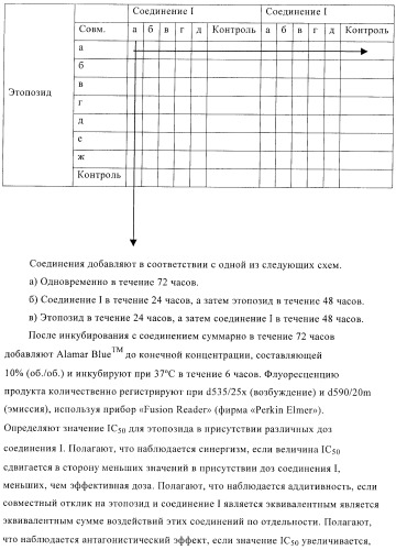 Соединения, предназначенные для использования в фармацевтике (патент 2425677)